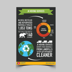 Infographic Print Poster